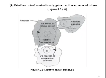 Figure 4.12.4 Relative control archetype 