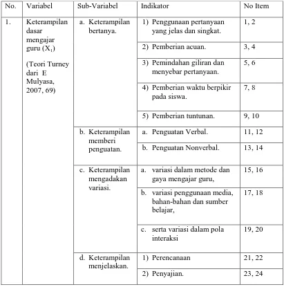 Tabel 3.3 