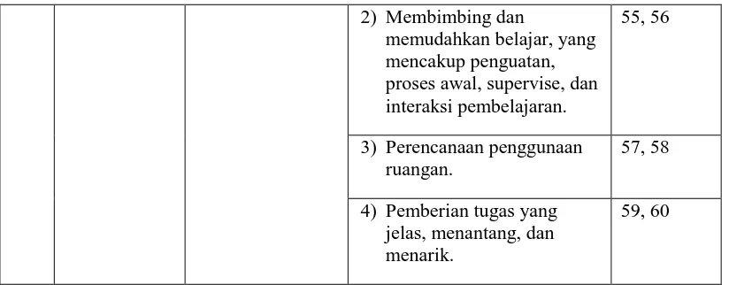 Tabel 3.4 