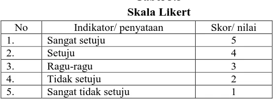 Tabel 3.5 Skala Likert 