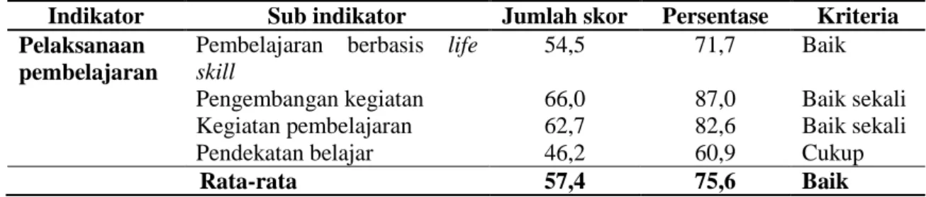 Tabel  3.  Pemahaman  Pelaksanaan  Pembelajaran  Guru  Biologi  SMA  Negeri  Kabupaten Kuansing Tahun 2013