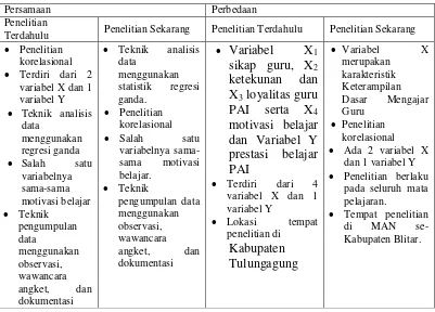 Tabel 2.1 Persamaan dan Perbedaan PenelitianTerdahulu 