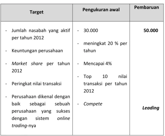 Tabel  22 . Review terhadap Target Awal  