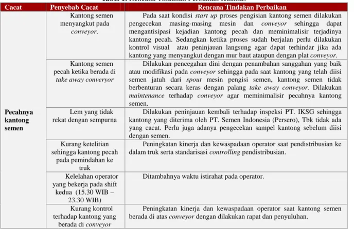 Tabel 1. Rencana Tindakan Perbaikan Kualitas 