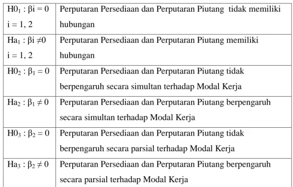 Tabel 3.4  Rumusan Hipotesis 