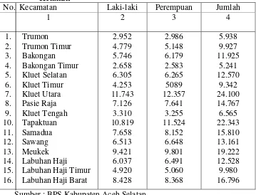 Tabel 1:Jumlah Penduduk Kabupaten Aceh Selatan Berdasarkan JenisKelamin