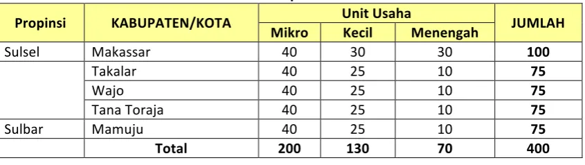 Tabel 3.1. Sampel Penelitian 