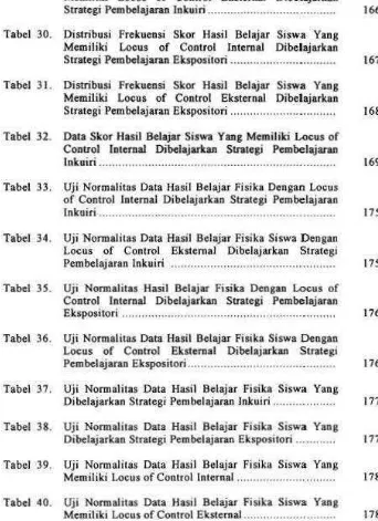 Tabel 31. Distribusi Frelcuensi Skor Rasil Belajar Siswa Yang 