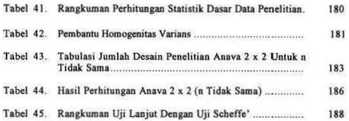 Tabel 41. Ranglcuman Perhitungan Statistik Dasar Data Peoelitian. 