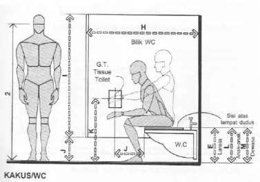 Gambar 2.1.24 Kakus/WC 