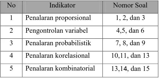 Tabel 3.2.  Kisi-Kisi Three-Tier Test 