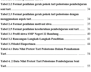Tabel 2.1 Format penilaian tari 31 