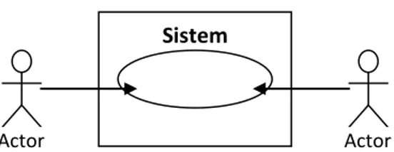 Gambar II.4. Model Use Case pada UML 