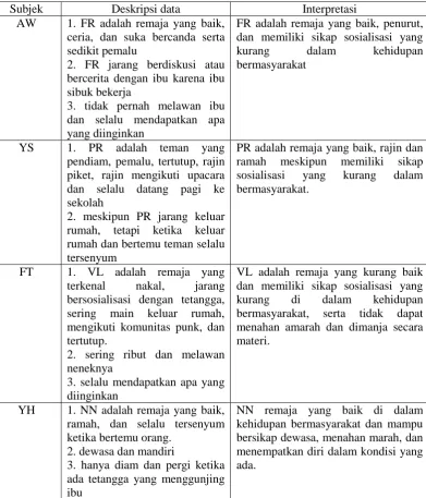 Tabel 4.3 