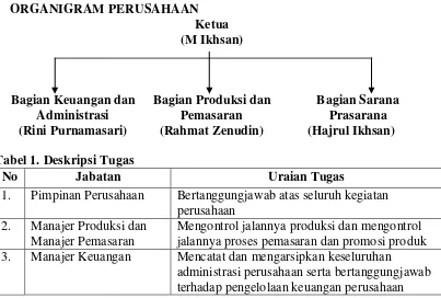 Tabel 1. Deskripsi Tugas 
