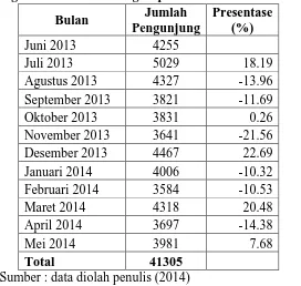 Tabel 1.2 Warung Cepot Periode Juni 2013 - Mei 2014 