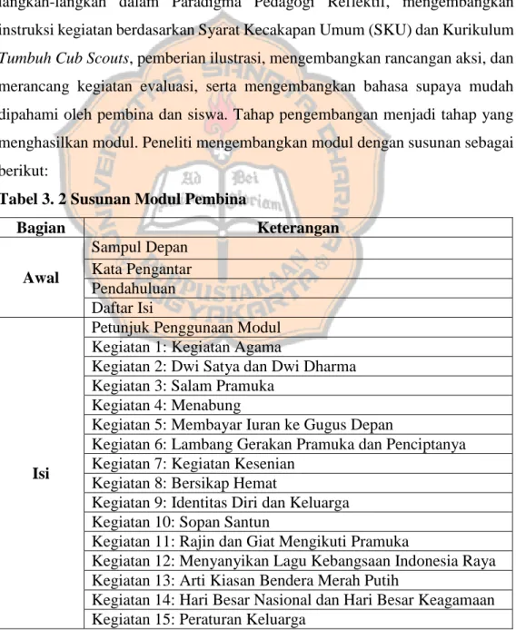 Tabel 3. 2 Susunan Modul Pembina 