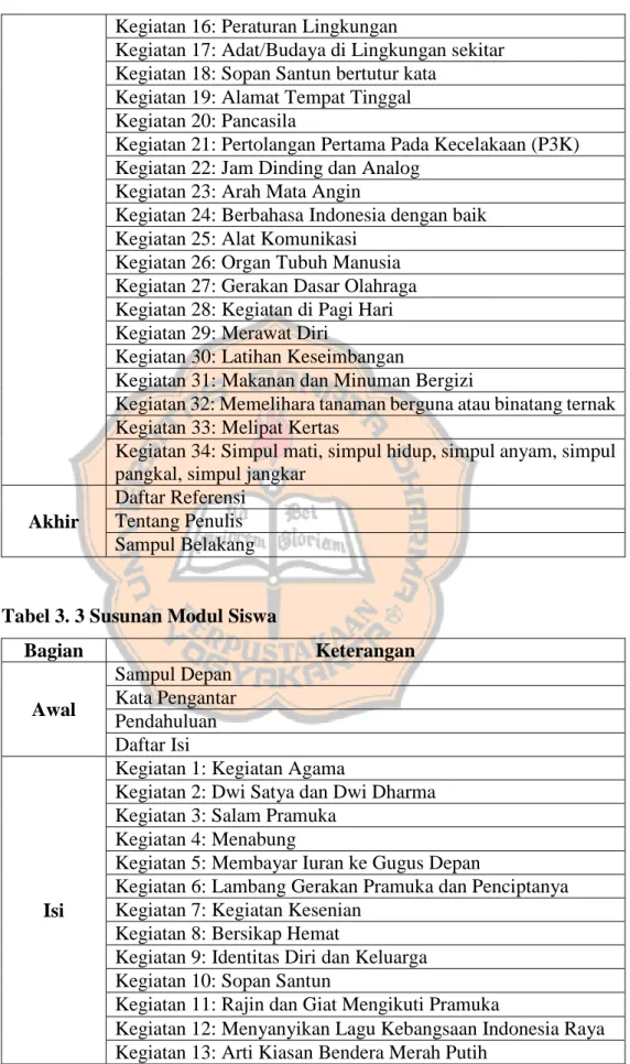 Tabel 3. 3 Susunan Modul Siswa  