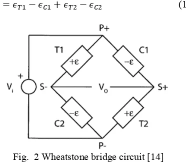 Fig.  2 Wheatstone bridge circuit [14] 