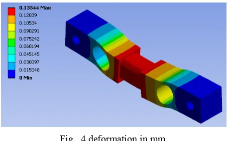 Fig.  3 Meshing of double end beam load cell. 