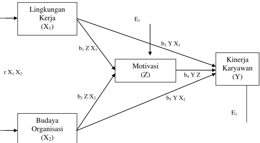 gambar model path analysis. 