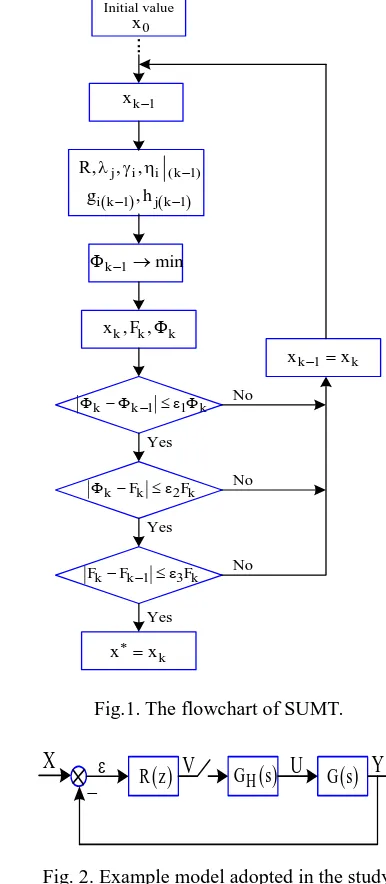 Fig.1. The flowchart of SUMT. 