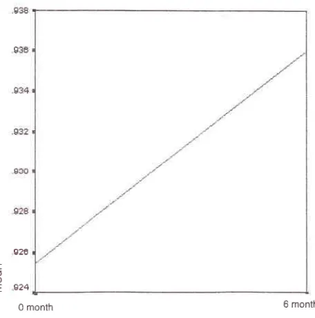 Figure 2. The effect ofHRT on skin thickness