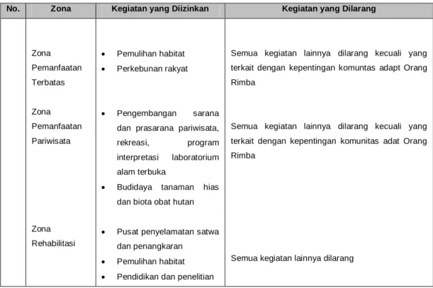TABEL III.3 