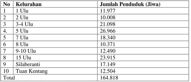 Tabel 1. Persebaran Jumlah Penduduk di Kecamatan Seberang Ulu 1 Palembang  Tahun 2011 