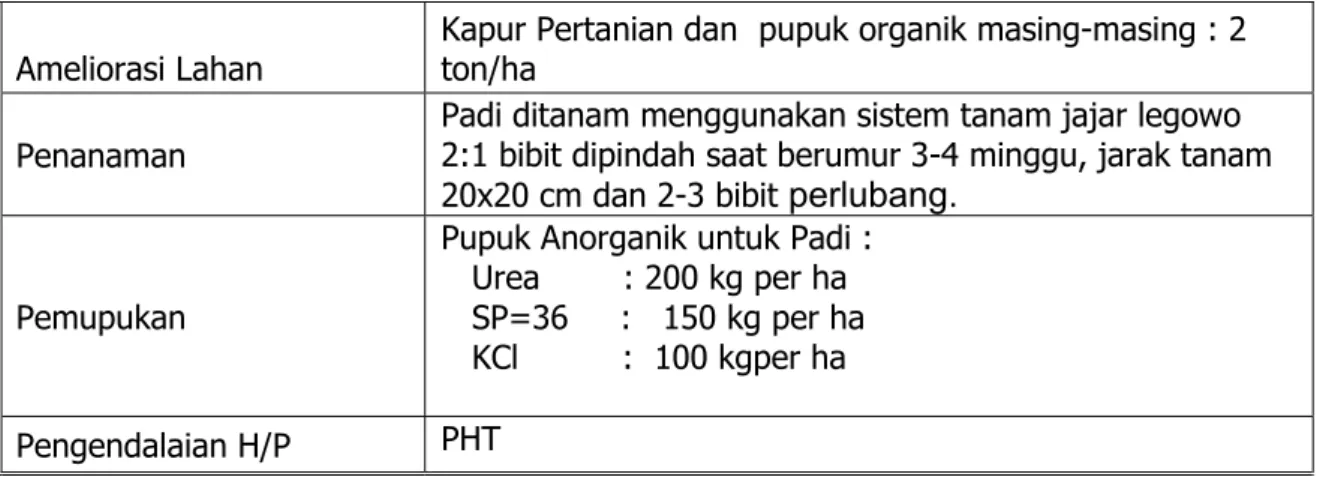 Tabel 1.   Data Produktivitas Padi (Hasil Ubinan 3 x 4 m 2 ) di Lahan Gelar Teknologi  Dadahup A5, Kabupaten Kapuas, Kalimantan Tengah 