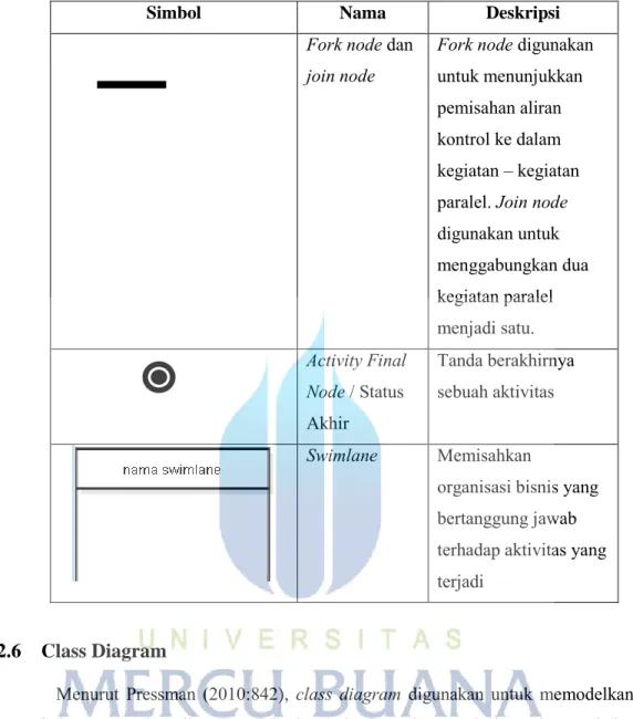 Tabel 2.3 Simbol Class Diagram (Dennis, Barbara, dan Roberta, 2012:524) 