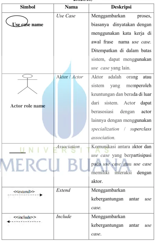Tabel 2.1 Simbol Use Case Diagram (Dennis, Barbara, dan Roberta,  2012:518) 