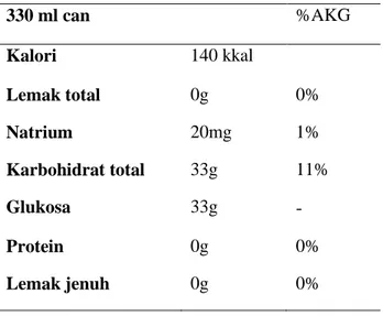 Tabel 2. Informasi nilai gizi pada coca-cola 330 ml 