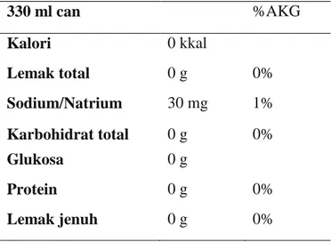 Tabel 4. Informasi nilai gizi pada coca-cola zero 330 ml 