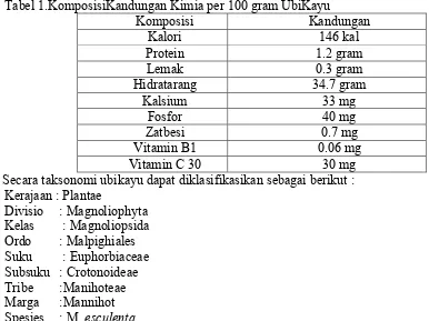 Tabel 1.KomposisiKandungan Kimia per 100 gram UbiKayu 