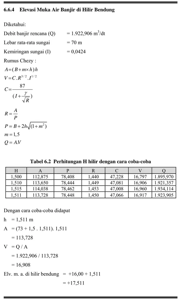 Tabel 6.2  Perhitungan H hilir dengan cara coba-coba 