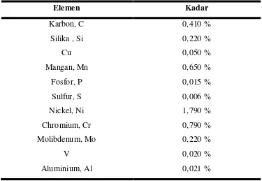 Tabel 2.1 Komposisi Kimia Baja AISI 4340 
