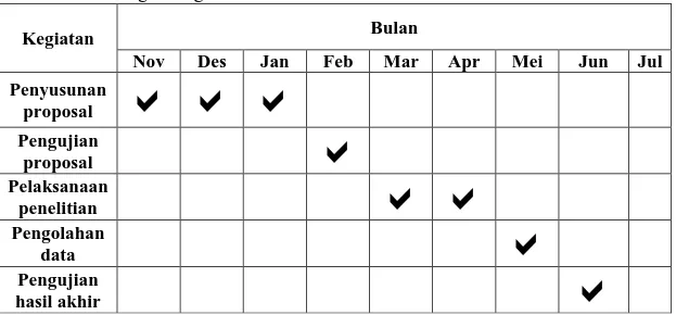 Tabel 5. Rancangan Kegiatan Penelitian 