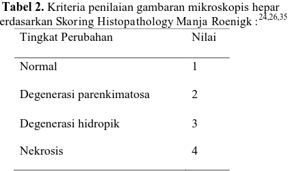 Tabel 2. Kriteria penilaian gambaran mikroskopis hepar  berdasarkan  Skoring Histopathology Manja Roenigk : 24,26,35
