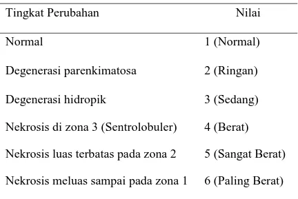 Tabel 4. Kriteria Penilaian Kerusakan Hepar 