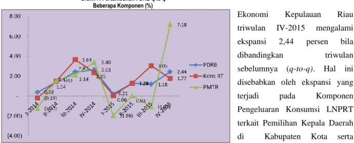 Grafik 8. Laju Pertumbuhan PDRB dan Share PDRB  terhadap PDRB Pulau Sumatera menurut Provinsi 2015 