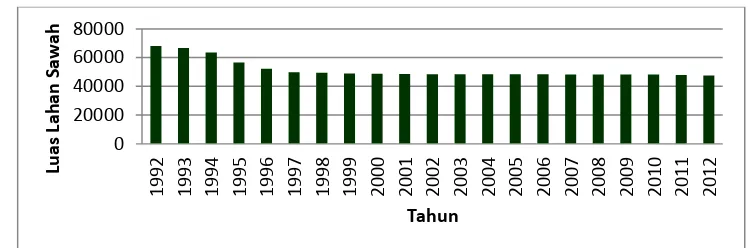 Tabel 2. Jumlah Penduduk di Wilayah Penyangga Ibukota DKI Jakarta Berdasarkan Sensus Penduduk Selama 30 tahun  