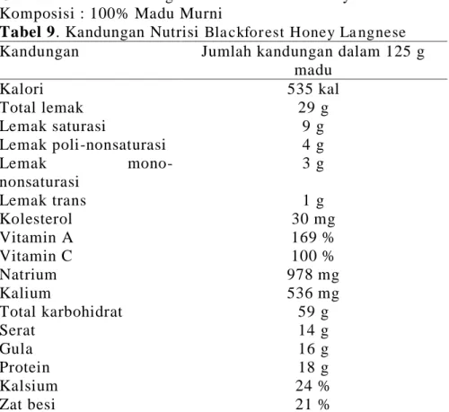 Tabel 9. Kandungan Nutrisi  Bla ckfor est Honey La ngnese    Kandungan  Jumlah kandungan dalam 125 g 