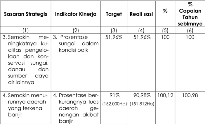 Tabel 3.2  Realisasi Sasaran-1 