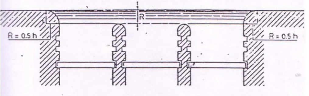 Gambar 4.4. Pangkal Bendung 