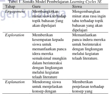 Tabel 1. Sintaks Model Pembelajaran Learning Cycles 5E 