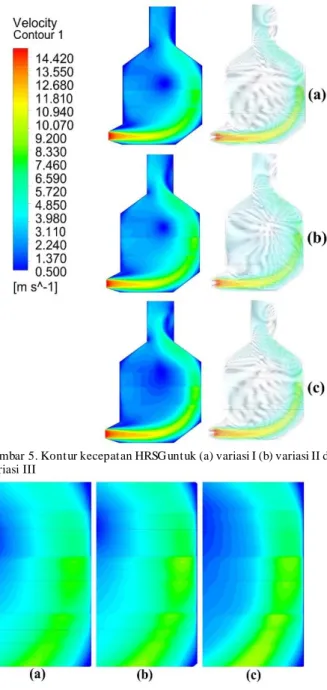 Gambar 5. Kontur kecepatan HRSG untuk (a) variasi I (b) variasi II dan (c)  variasi III 