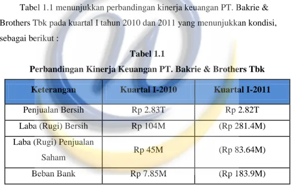 Tabel 1.1 menunjukkan perbandingan kinerja keuangan PT. Bakrie &amp;  Brothers Tbk pada kuartal I tahun 2010 dan 2011 yang menunjukkan kondisi,  sebagai berikut :     