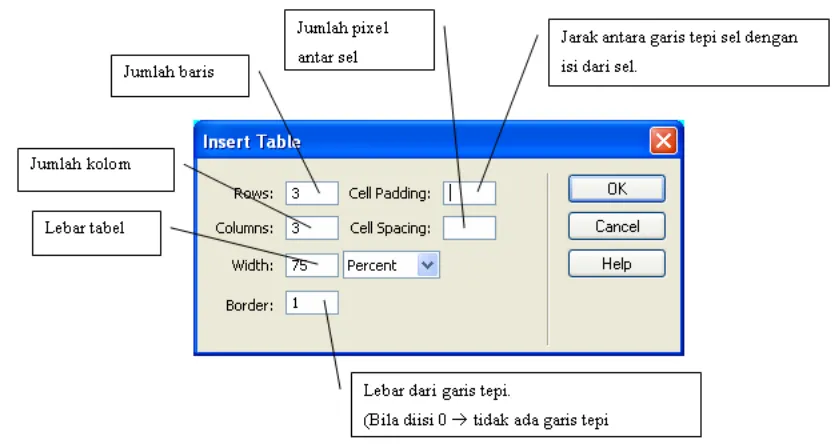 Gambar 10.9. Kotak dialog untuk memasukkan tabel.