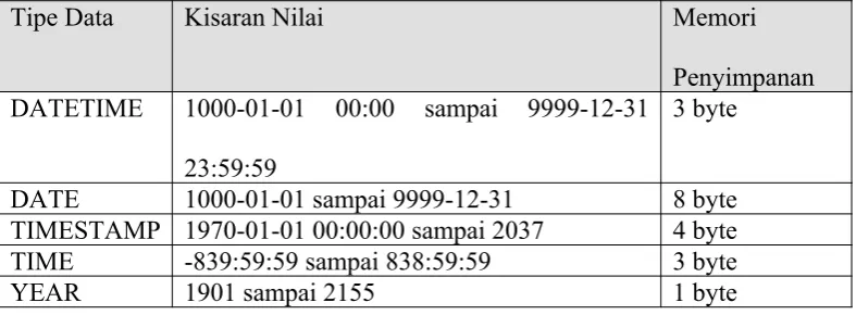 Tabel 8.3 Letak Perbedaan Jumlah Memori